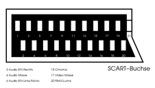 SCART jack