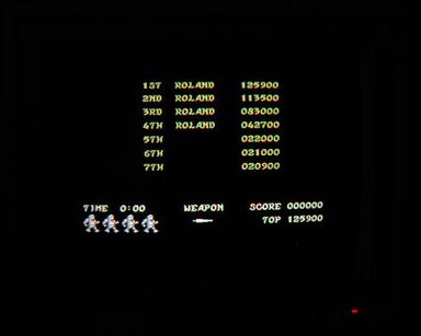 Topscore of Roland