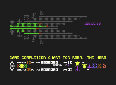 Topscore of Robotron2084