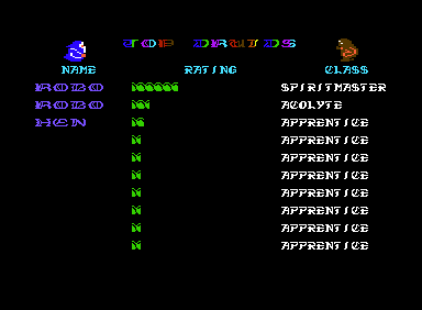 Topscore of Robotron2084