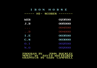 File:IronHorse Highscore Werner.png