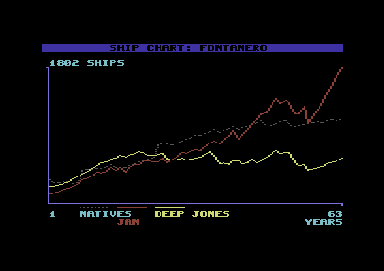 ... graphical evaluation