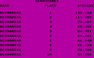 Topscore of Riffislam