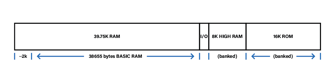 memory map-02.png