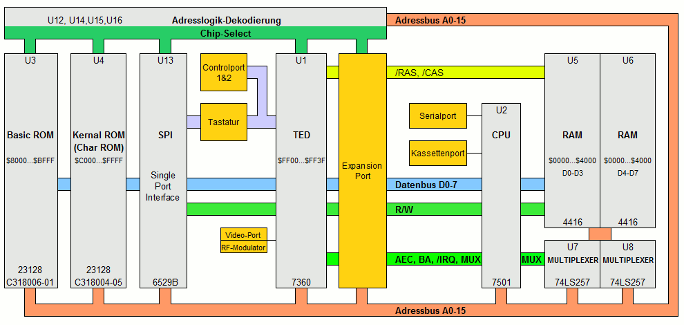 C16 Blockschaltbild.gif