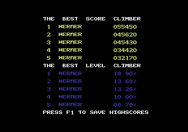 Topscore of Werner