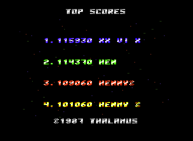 Topscore of Robotron2084