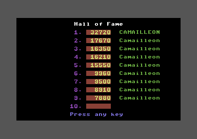 Topscore of Camailleon