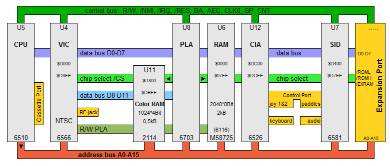 MaxMachine block diagram.png