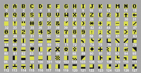 Chars and char codes 0-127 of character set 1 (Big/graphics letters).