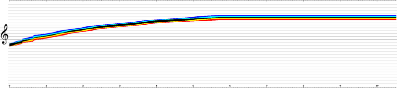 File:CitadelOfChaos Sound2.png