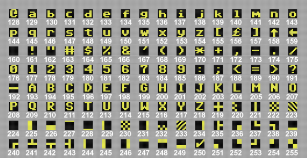 Chars and char codes 128-255 of character set 2 (Big/small letters).