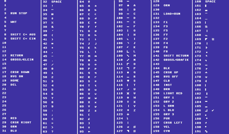 ASCII - Wikipedia