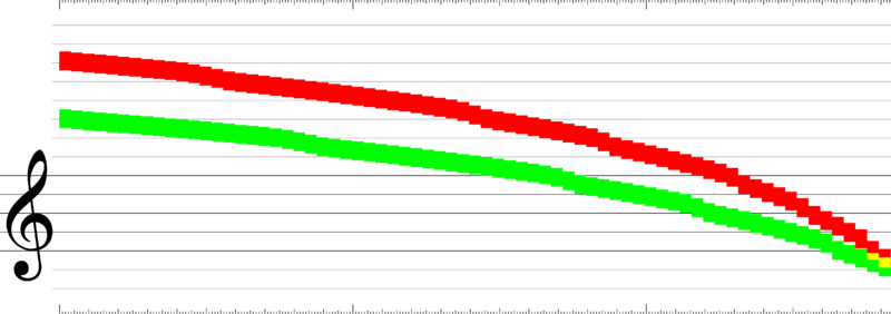 File:DIckysDiamonds Absturz.png