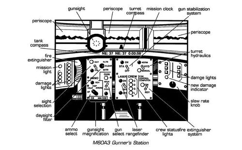 M60A3 Gunner's Station