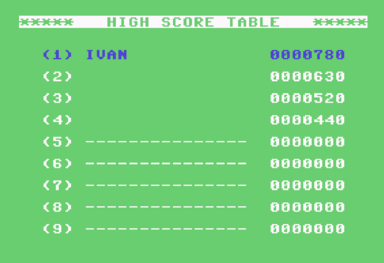 Topscore of Ivanpaduano