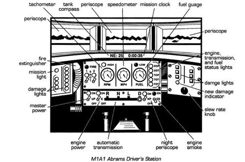 M1A1 Abrams Driver's Station