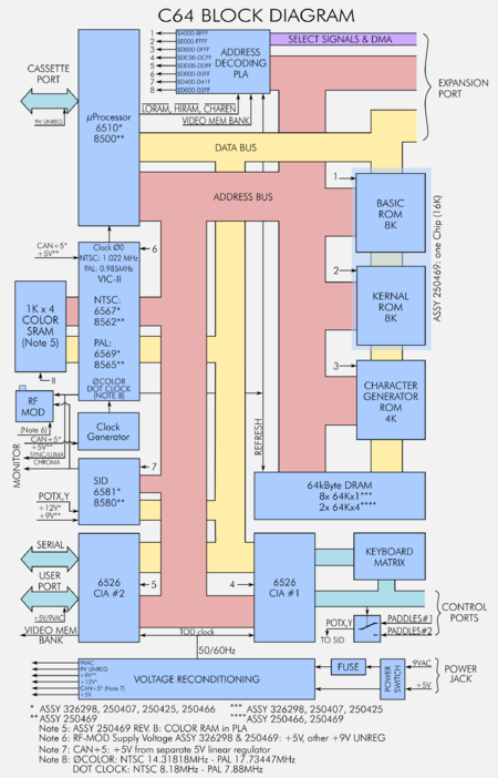 Motherboard - C64-Wiki
