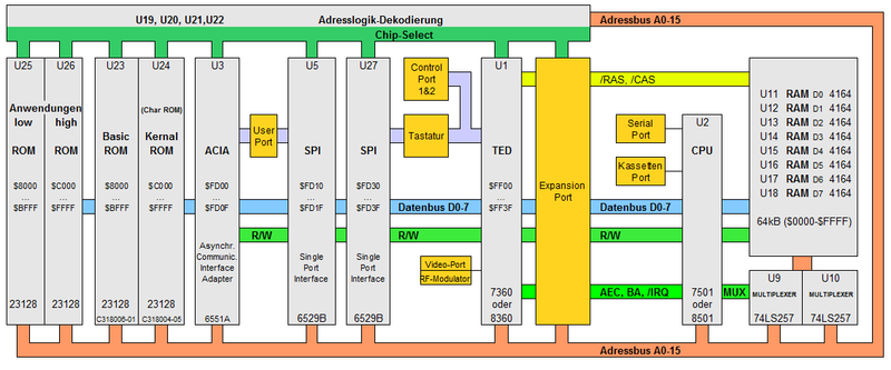 File:Plus4 Blockschaltbild.png