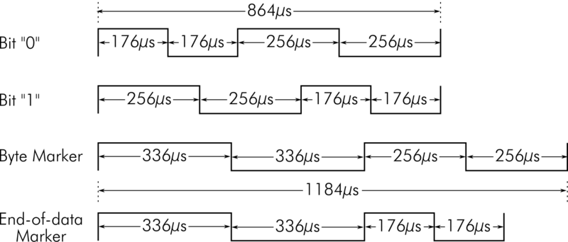 File:Datasette Encoding.png