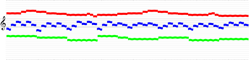 File:Firelord Frequency.png