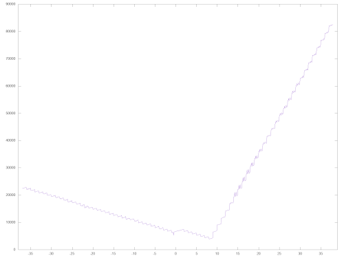 STR Timing2.gif