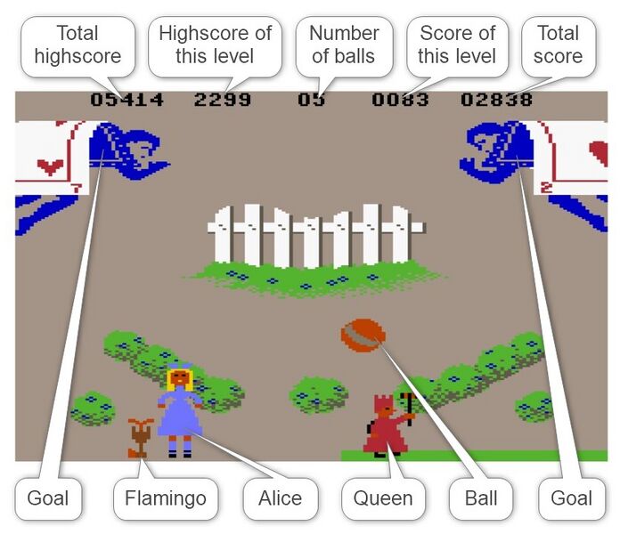 File:AliceInVideoland Bildschirmaufbau Level4 EN.jpg