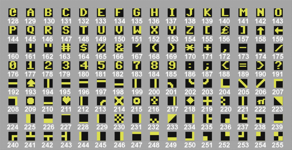 Chars and char codes 128-255 of character set 1 (Big/graphics letters).