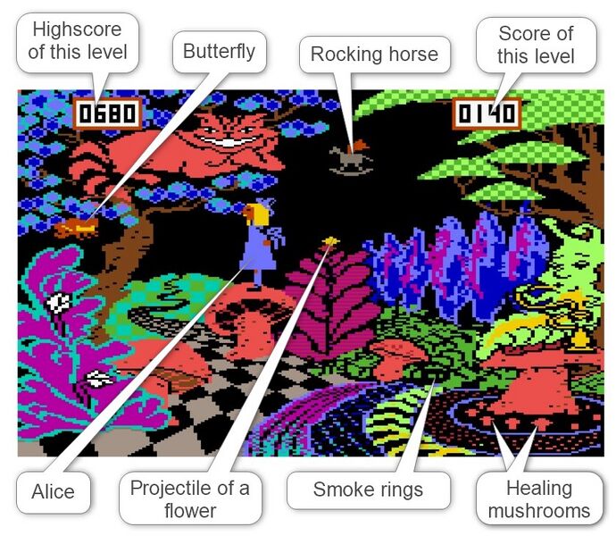 File:AliceInVideoland Bildschirmaufbau Level2 EN.jpg