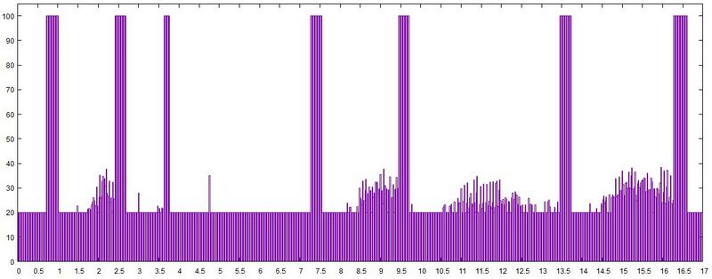 File:Y64 Starquake Auslastung.jpg