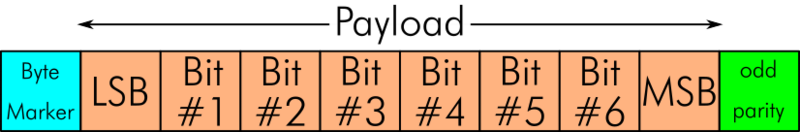 File:Datassette Byte EN.png