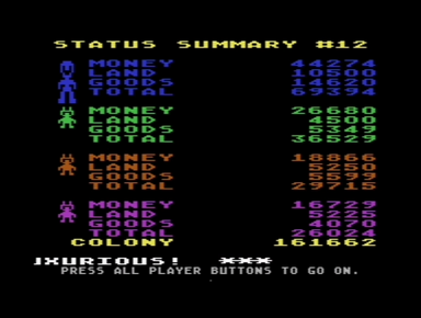 Topscore of Víctor Chaves