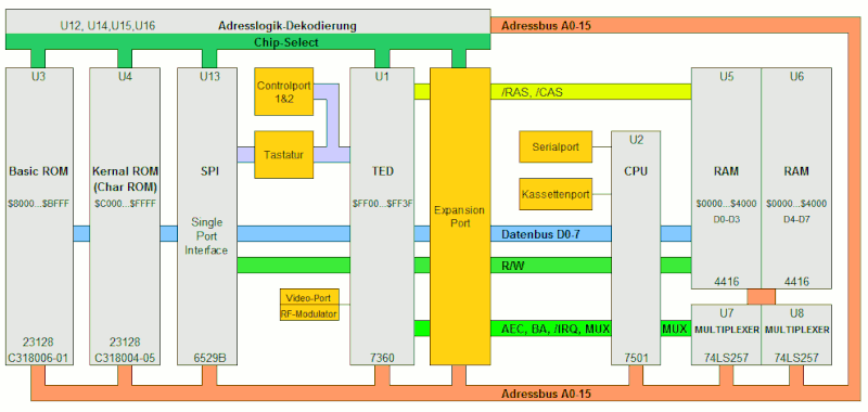 File:C16 Blockschaltbild.gif