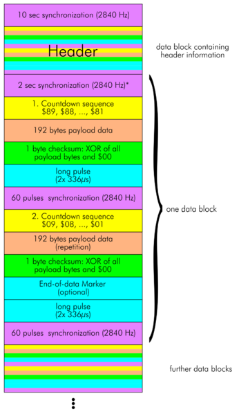 File:Datasette data block EN.png