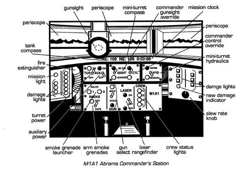 M1A1 Abrams Commander's Station