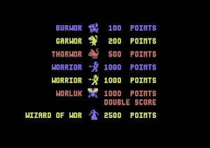 Wizard Of Wor C64 Wiki