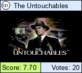 The Untouchables