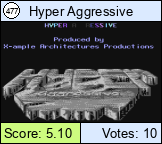 Hyper Aggressive